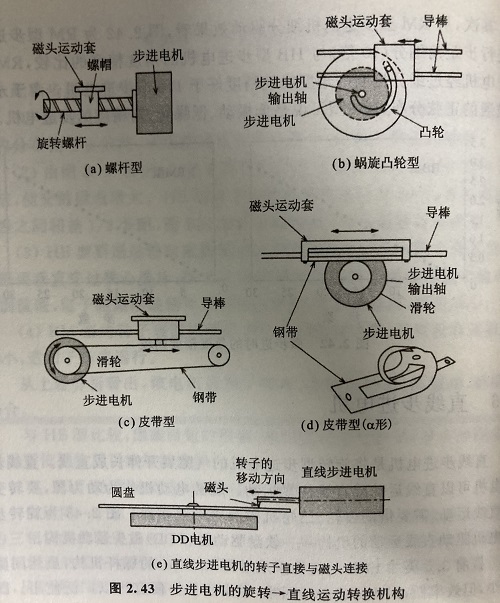直線步進(jìn)電機的原理及優(yōu)勢 直線步進(jìn)電機的原理及優(yōu)勢